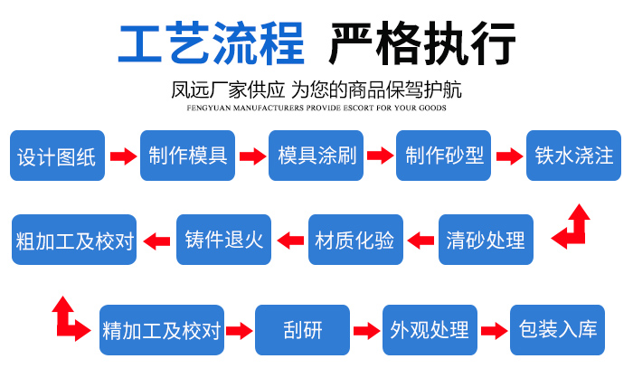 凤远机械